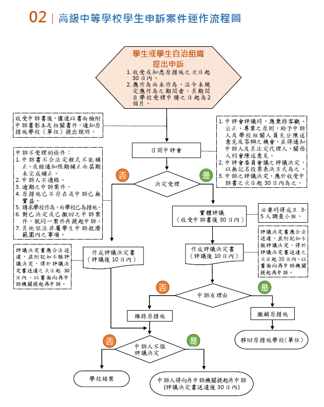 學生申訴法令